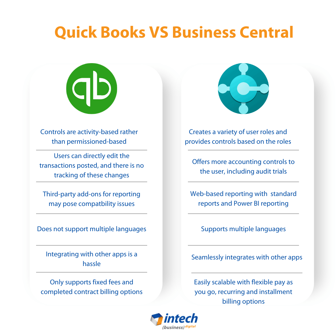 quickbooks