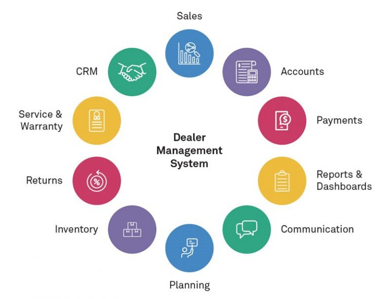 Dealer Management System (DMS) - Intech Systems