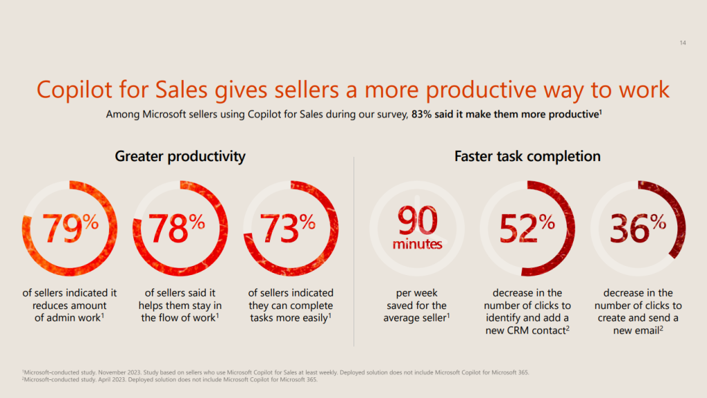 What’s New in Tech: Introducing Microsoft Copilot For Sales - Intech System