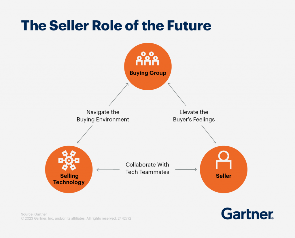 the-seller-role-of-the-future