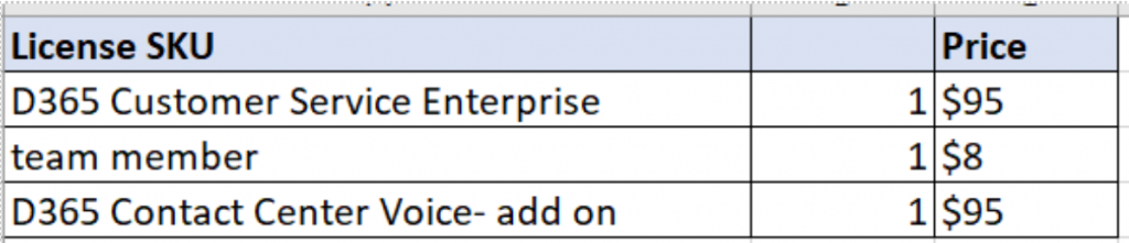 Licensing SKU